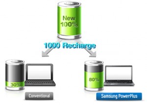 BatteryLife Plus – Anti-aging battery technology