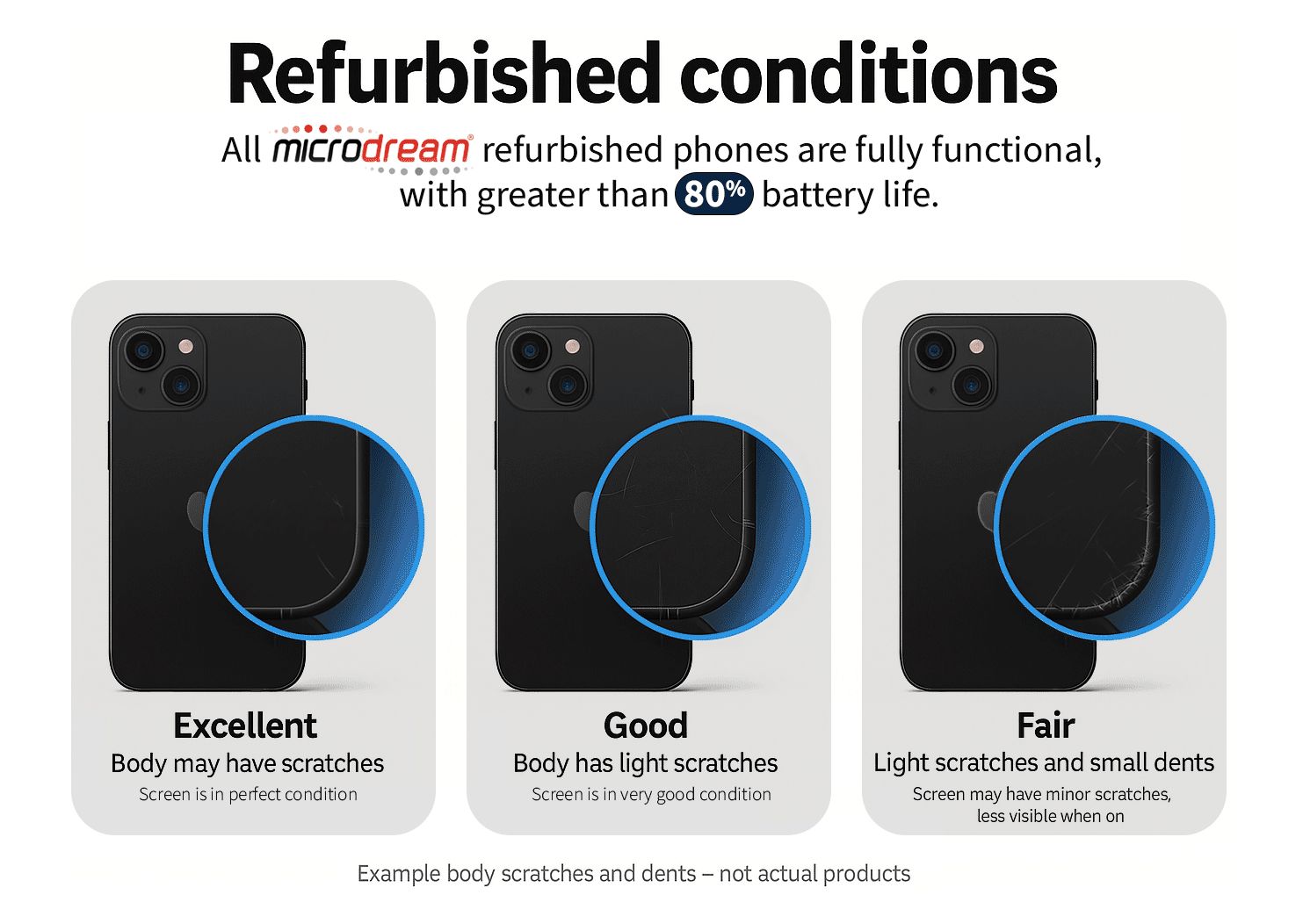 MicroDream refurbished iPhone conditions infographic showing Excellent, Good and Fair grades with example body scratches